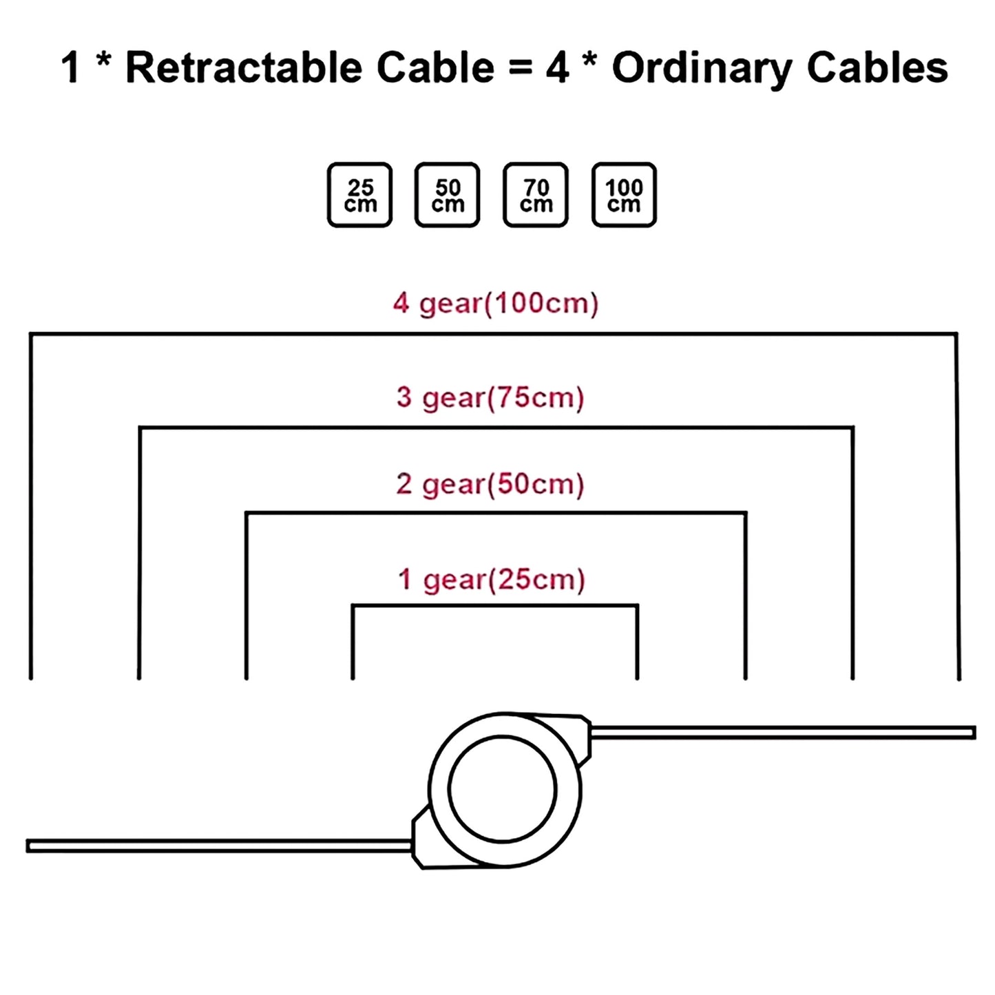 (Set of 2) Universal 3-In-1 Retractable USB Charger Cable with Mini Type C and Micro USB Connectors for Cell Phones and Tablets - Pink