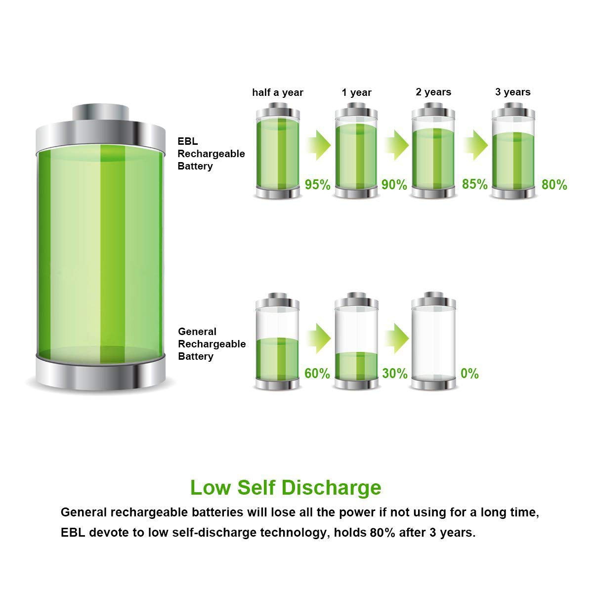 Rechargeable AA Batteries Precharged 2800Mah Powerful Battery (8 Packs) with Smart C807 Battery Charger for 1/2/3/4 AA AAA Batteries